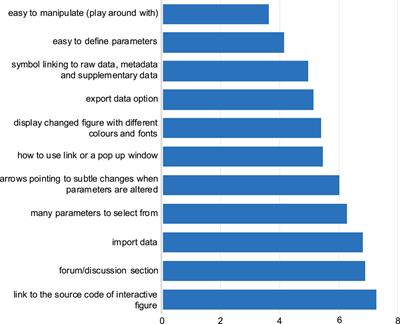 Knowledge and Attitudes Among Life Scientists Toward Reproducibility Within Journal Articles: A Research Survey